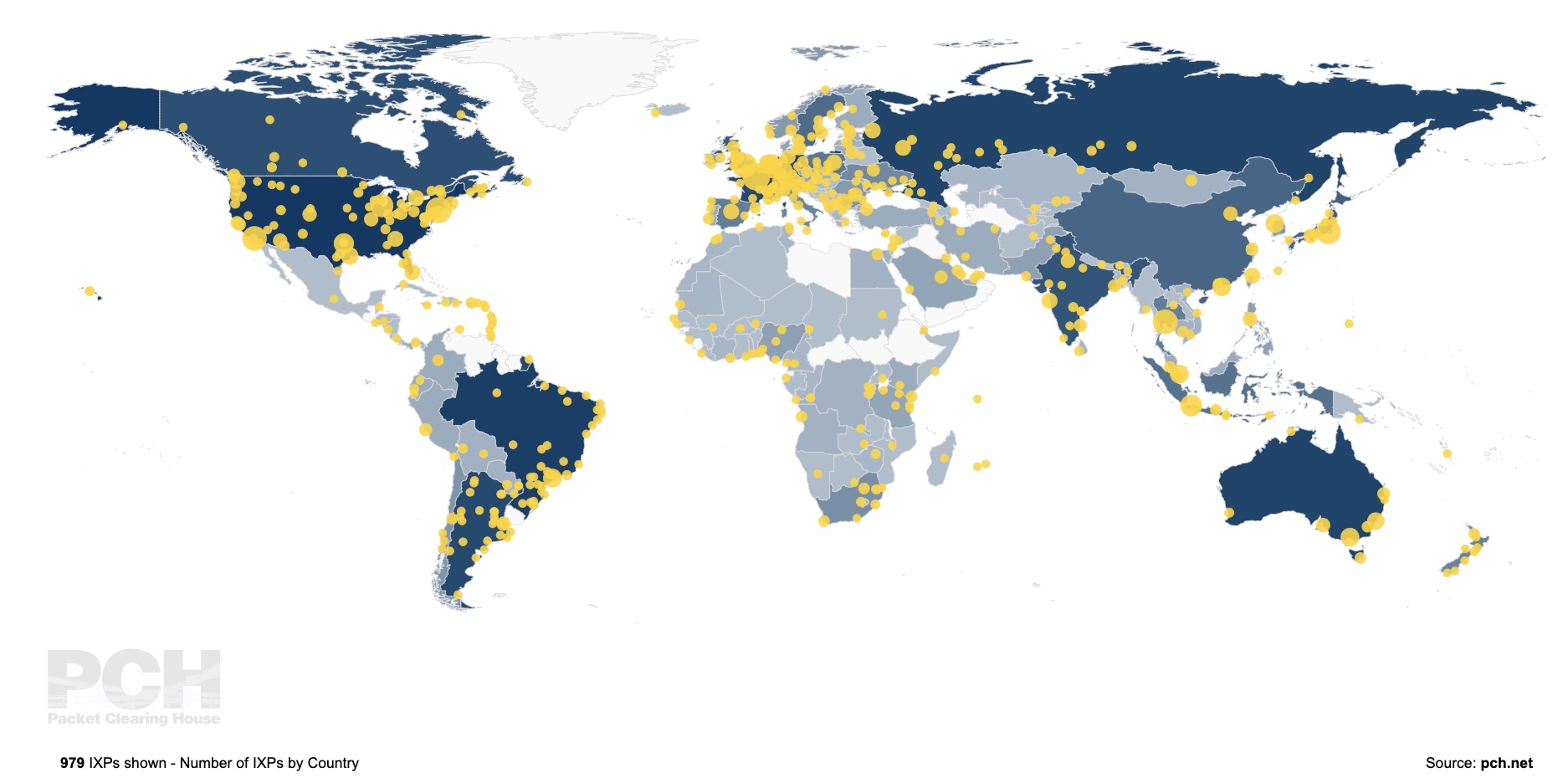 PCH IXP Database