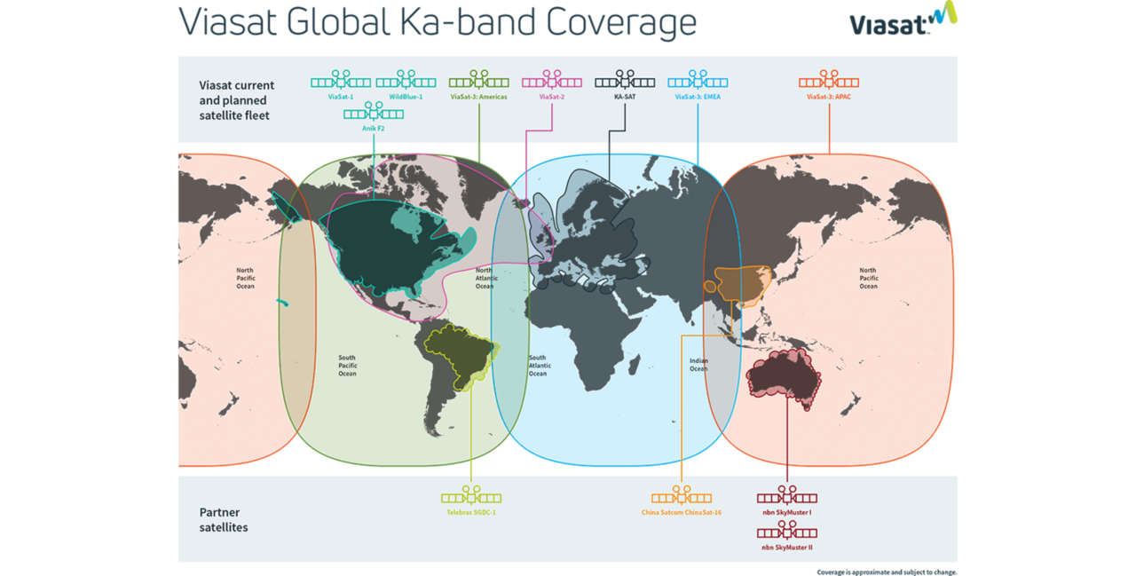 Viasat's coverage